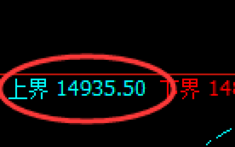 橡胶：试仓高点，精准展开极端回落