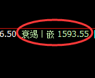 焦煤：4小时 高点，精准展开极端快速回落