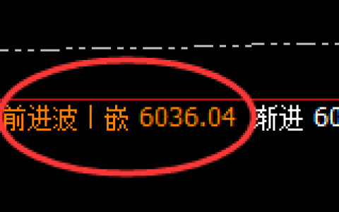 PTA：4小时高点，精准无误快速展开振荡回落