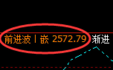 甲醇：日线周期，精准展开宽幅洗盘