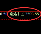 螺纹：日线高点，精准展开快速回落
