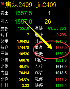 7月5日，双焦+铁矿石+螺纹：精准规则化（系统策略）复盘展示