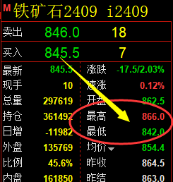 7月5日，双焦+铁矿石+螺纹：精准规则化（系统策略）复盘展示