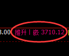 沥青：4小时高点，精准展开极端回落