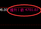 液化气：4小时高点，精准展开振荡回落