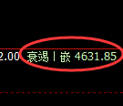 液化气：4小时高点，精准展开振荡回落