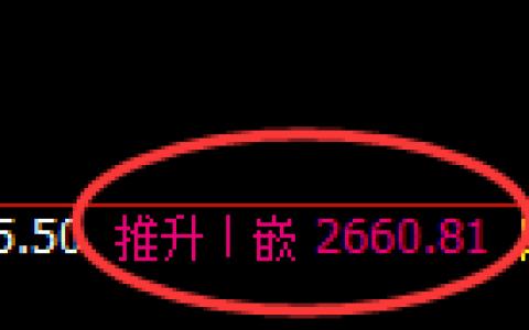 菜粕：日线高点，精准展开振荡回落