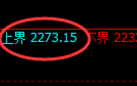 焦炭：试仓高点，精准展开积极回落