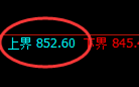 铁矿石：试仓高点，精准展开单边极端下行