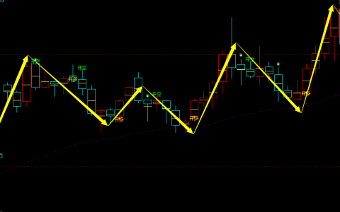 橡胶：周线多空精准转折结构，胜率：98%