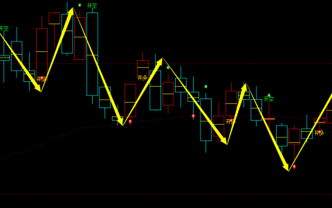 豆油：日线周期，多空精准转折结构，胜率：98%