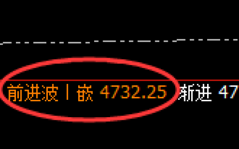 乙二醇：4小时周期，多空精准展开振荡洗盘