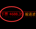 乙二醇：4小时周期，多空精准展开振荡洗盘