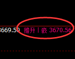 沥青：4小时周期，精准展开区间振荡