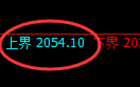 纯碱：4小时周期，精准展开弱势振荡