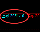 纯碱：4小时周期，精准展开弱势振荡