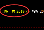 纯碱：4小时周期，精准展开弱势振荡