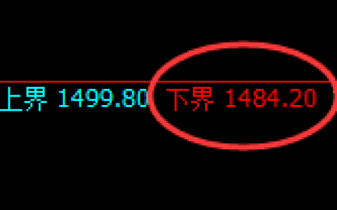 玻璃：4小时周期，精准展开宽幅洗盘