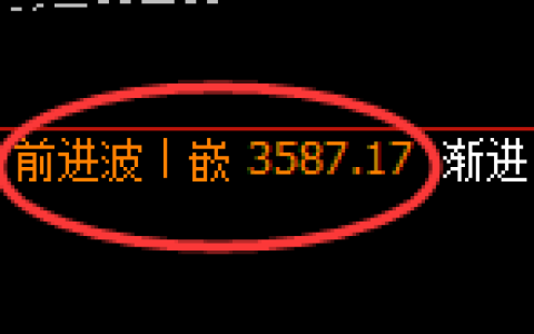 燃油：4小时高点，精准展开振荡调整