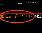 燃油：4小时高点，精准展开振荡调整