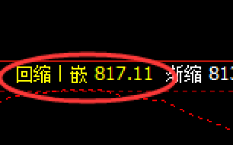 铁矿石：日线低点，精准展开振荡回升