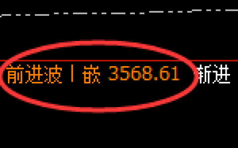 燃油：日线高点，精准展开直线回落