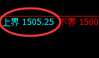 玻璃：试仓高点，精准展开极端回落
