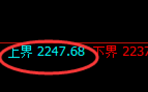 焦炭：试仓高点，精准展开强势洗盘