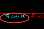 焦炭：试仓高点，精准展开强势洗盘