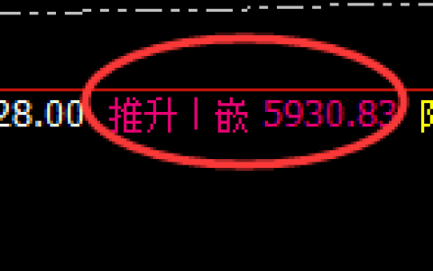 PTA：4小时高点，精准展开冲高回落