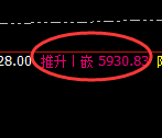 PTA：4小时高点，精准展开冲高回落