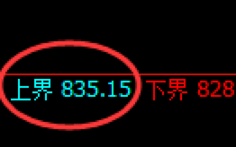 铁矿石：试仓高点，精准展开大幅回落