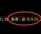 铁矿石：试仓高点，精准展开大幅回落