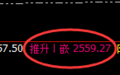 甲醇：4小时周期，精准展开修正洗盘