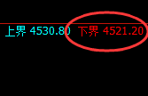 液化气：试仓低点，精准展开单边极端拉升