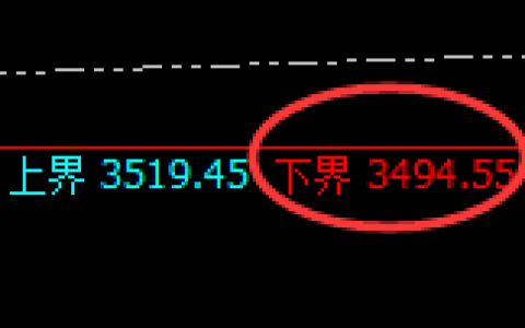 燃油：试仓低点，精准展开极端拉升