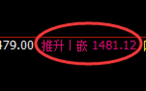 玻璃：4小时周期，精准展开振荡回落