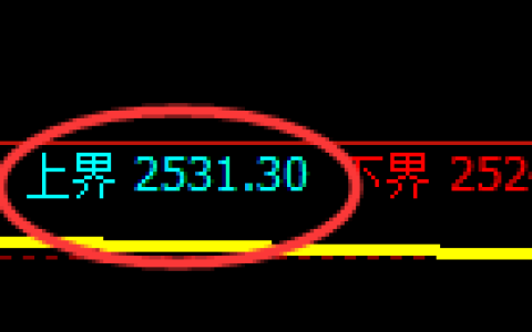 菜粕：试仓高点，精准展开单边快速回落