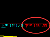 焦煤：试仓低点，精准展开直线极端拉升