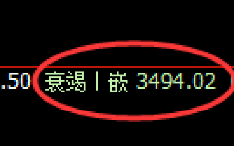 燃油：回补低点，精准展开快速回升