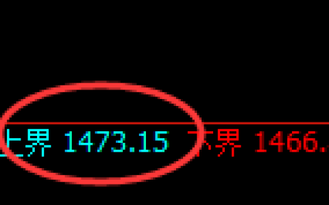 甲醇：4小时高点，精准展开冲高回落