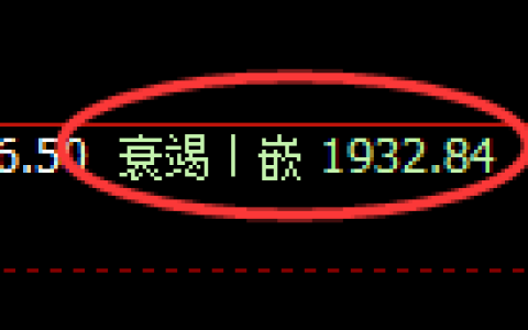 纯碱：4小时周期，精准展开宽幅洗盘