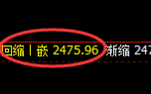 菜粕：4小时低点，精准展开振荡回升