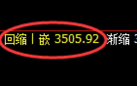 螺纹：4小时周期，精准展开振荡洗盘