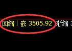 螺纹：4小时周期，精准展开振荡洗盘