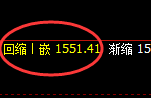 焦煤：4小时周期，精准展开宽幅洗盘