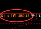焦煤：4小时周期，精准展开宽幅洗盘