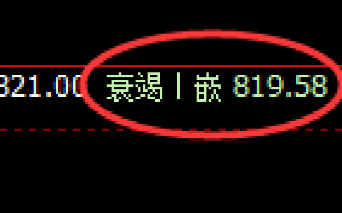 铁矿石：日线周期，精准展开宽幅洗盘