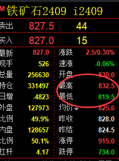 7月12日，焦煤+螺纹+铁矿：精准规则化（系统策略）复盘展示
