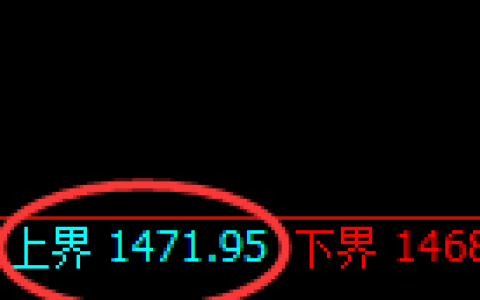玻璃：试仓高点，精准展开快速回落